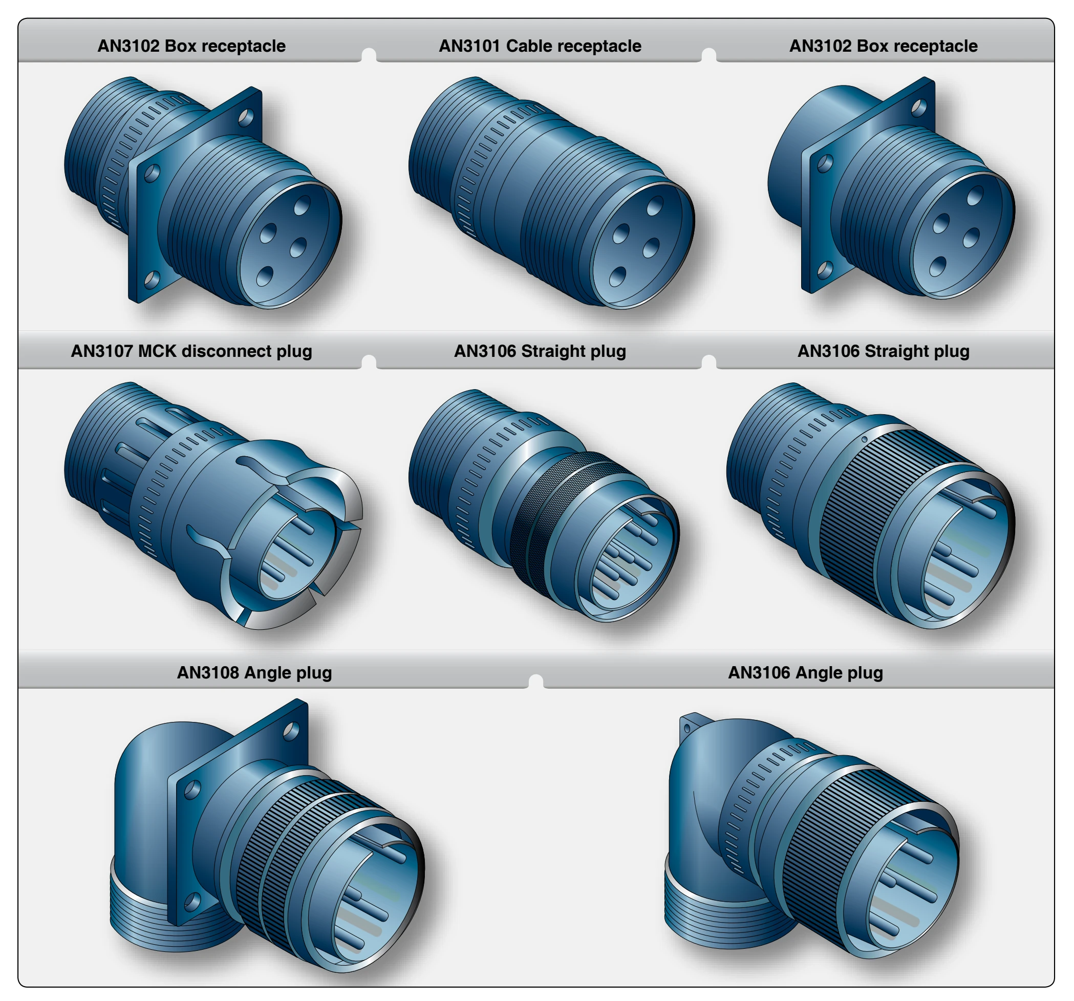 AN connectors.