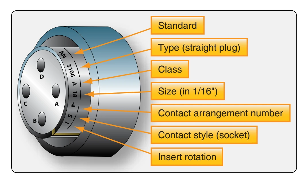 AN connector markings.