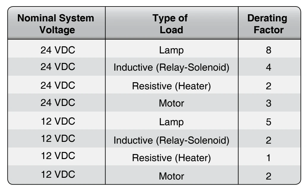Switch derating factors.