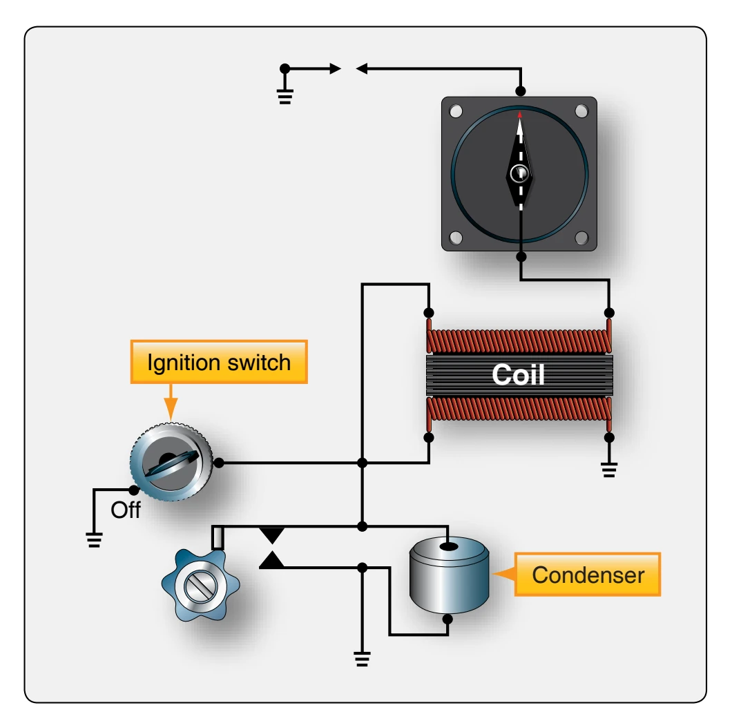 Typical ignition switch in off position.
