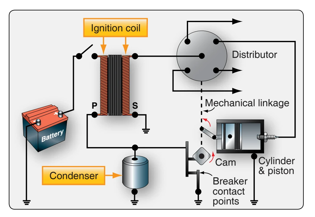 Battery-ignition system.