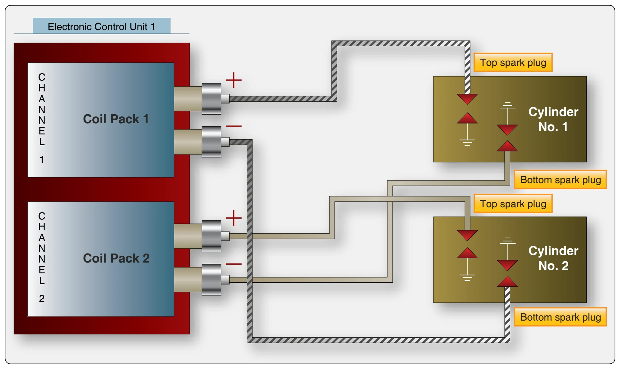 Ignition control.