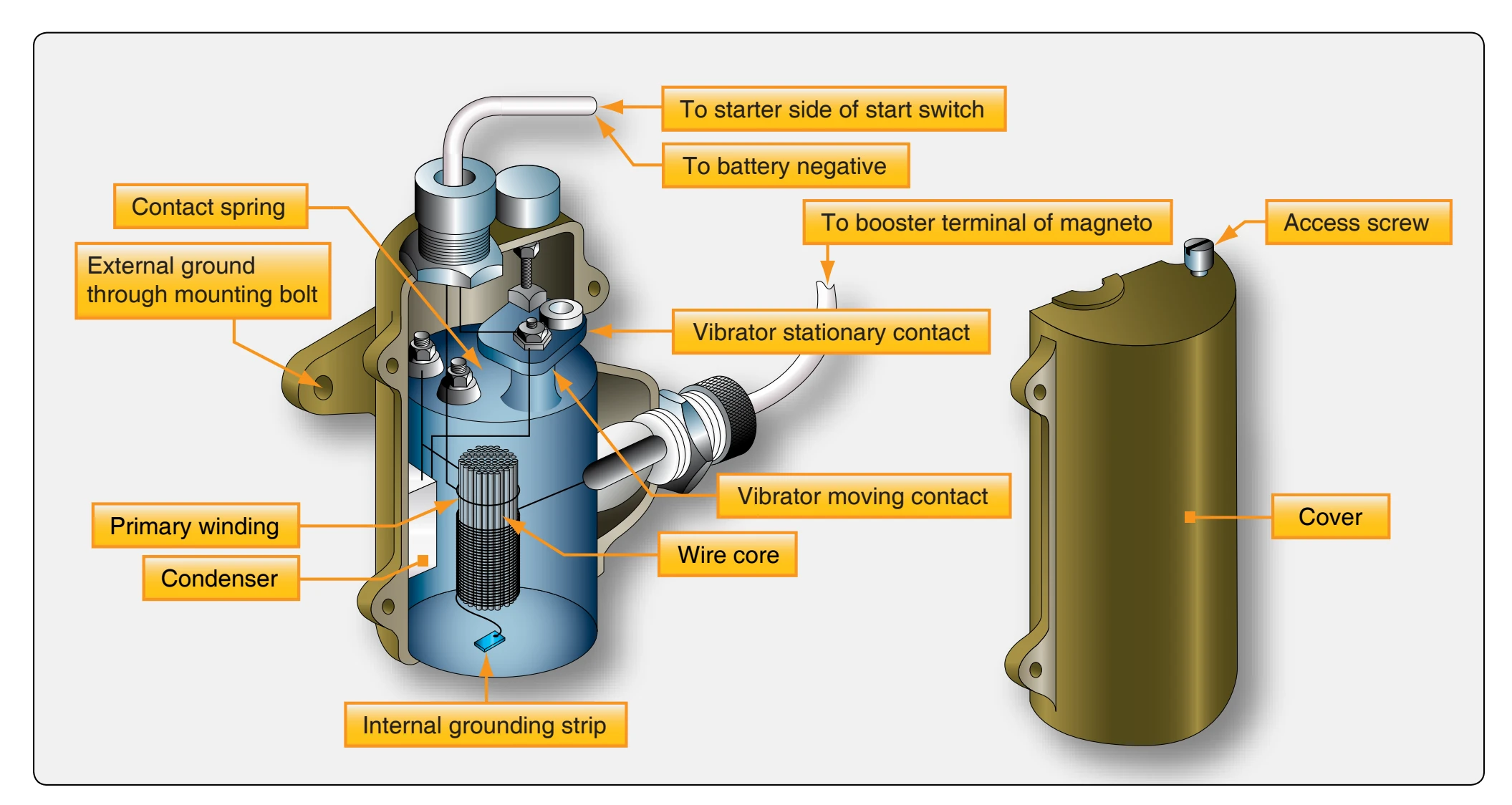 Booster coil.