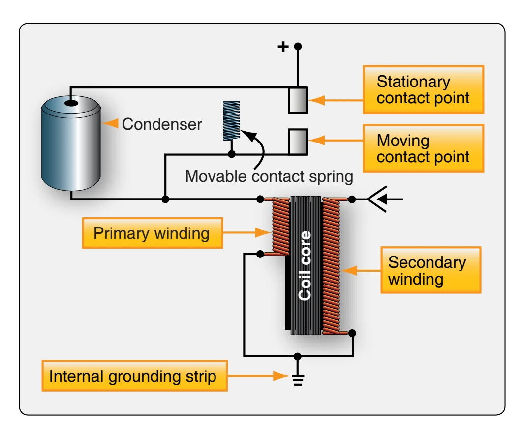 Booster coil schematic.