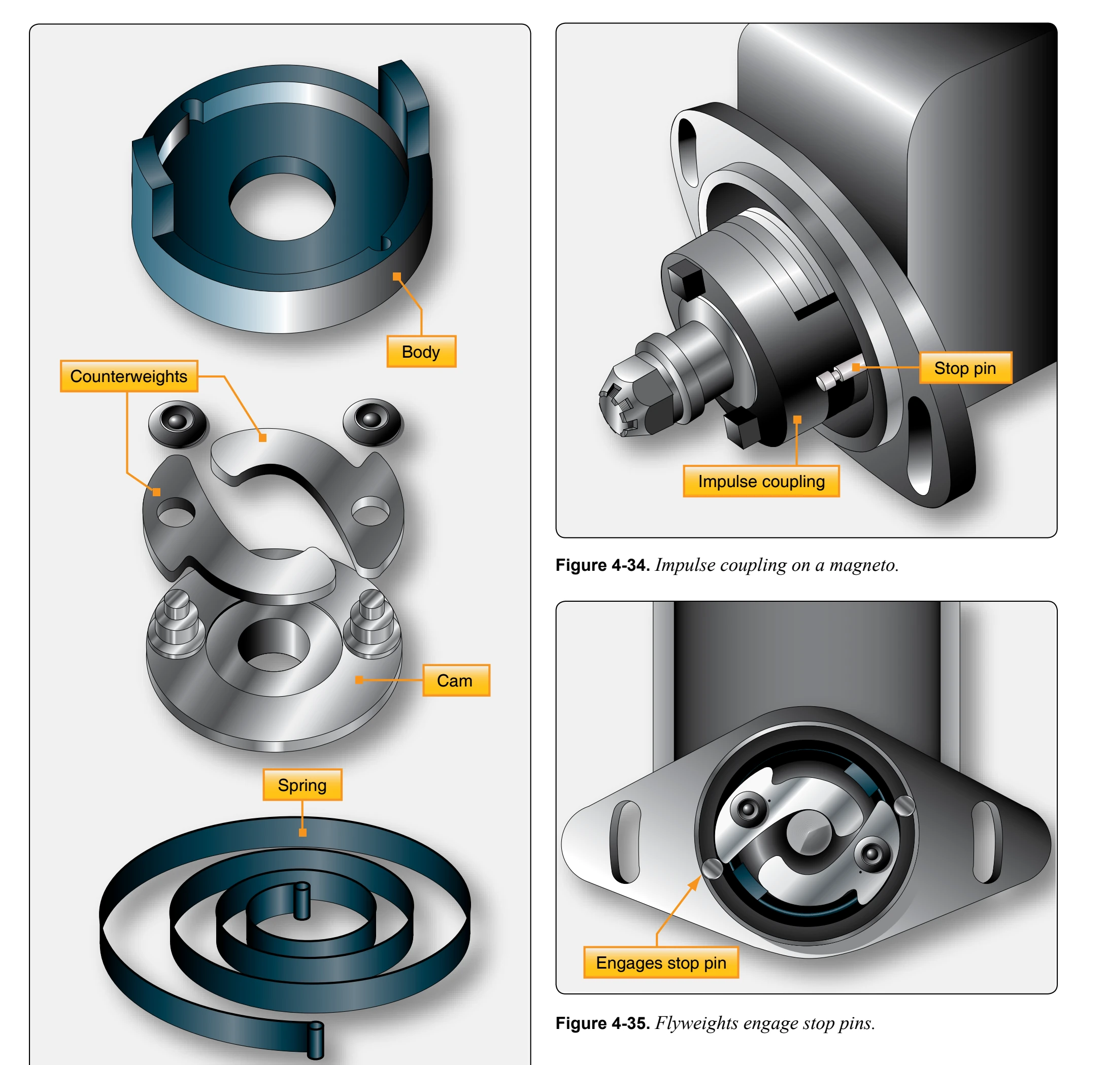 Parts of an impulse coupling.