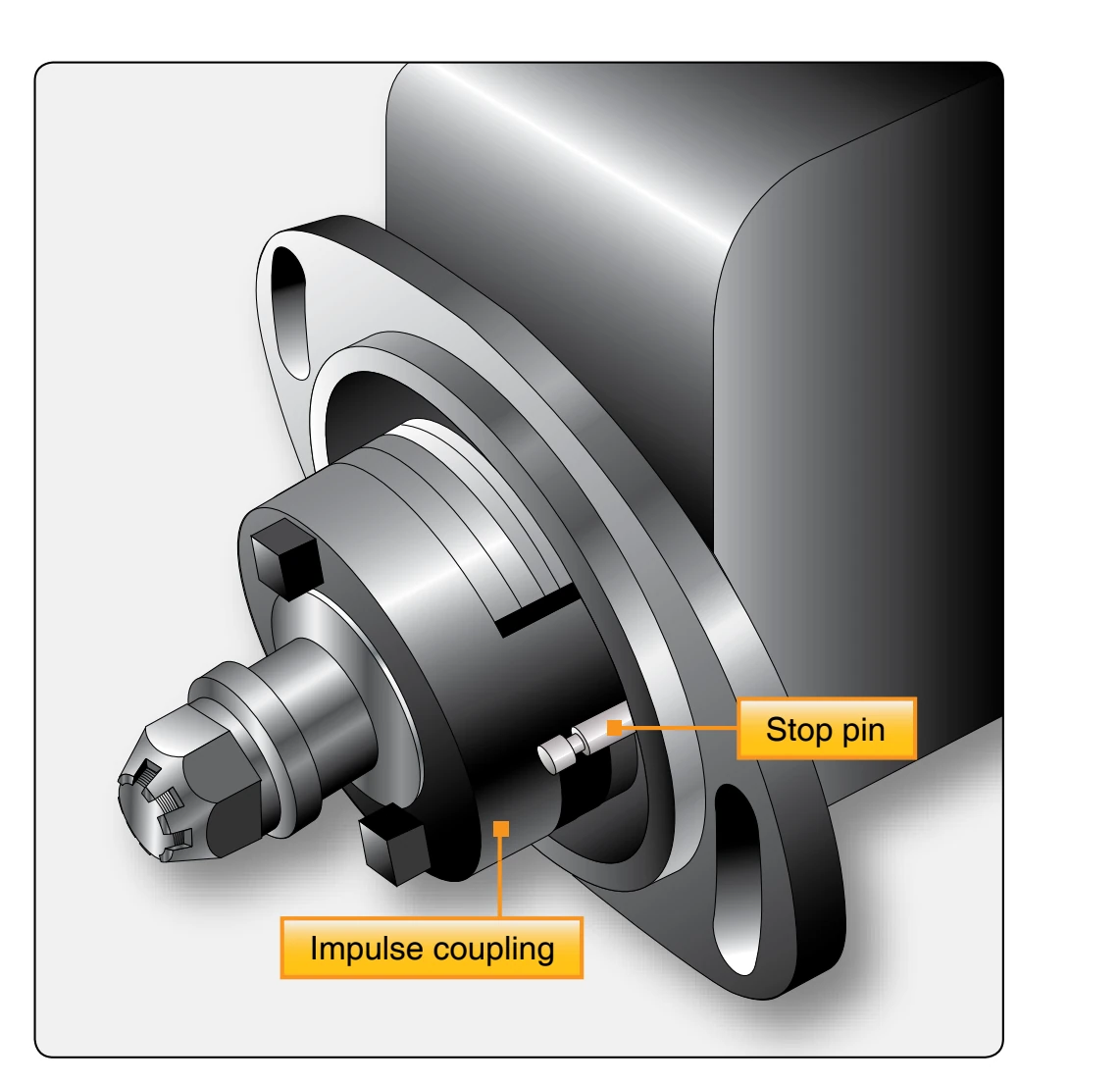 Impulse coupling on a magneto.