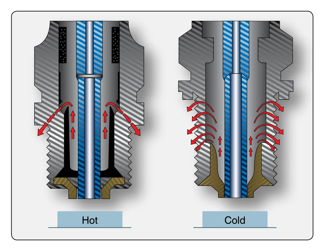 Hot and cold spark plugs.