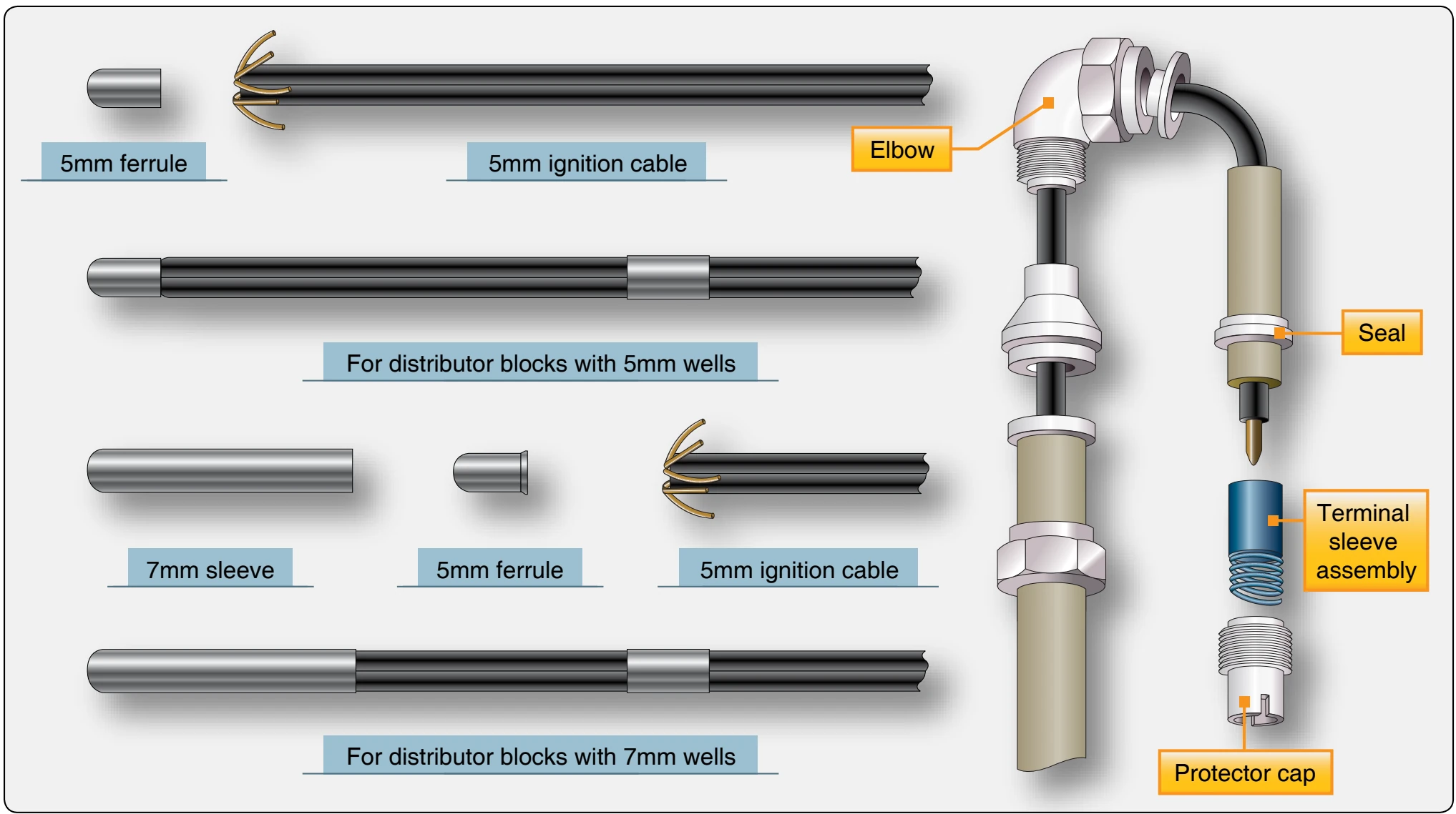 Replacement procedure for ignition lead terminals.