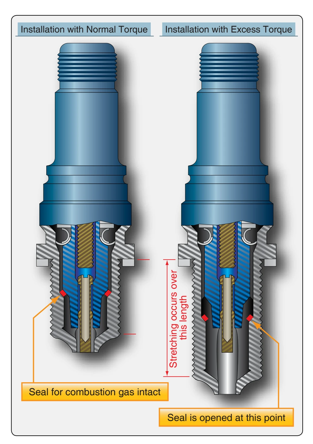 Effect of excessive torque in installing a spark plug.