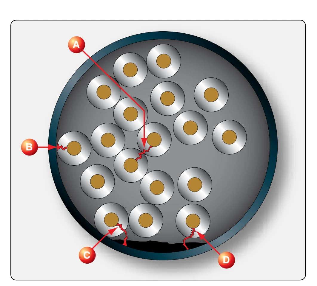 Cross section of an ignition harness.