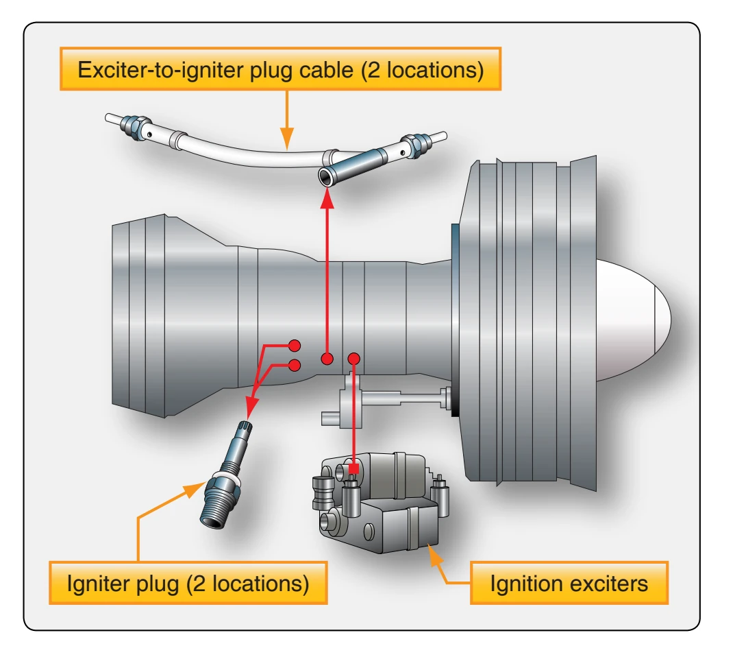 Turbine ignition system components.