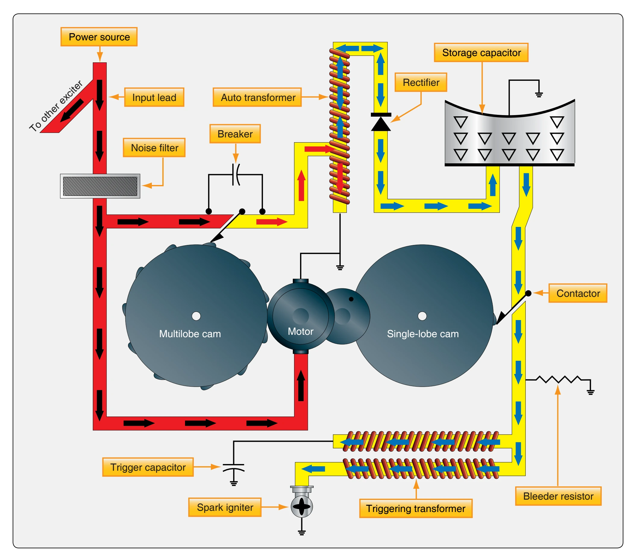 Capacitor-type ignition system schematic.