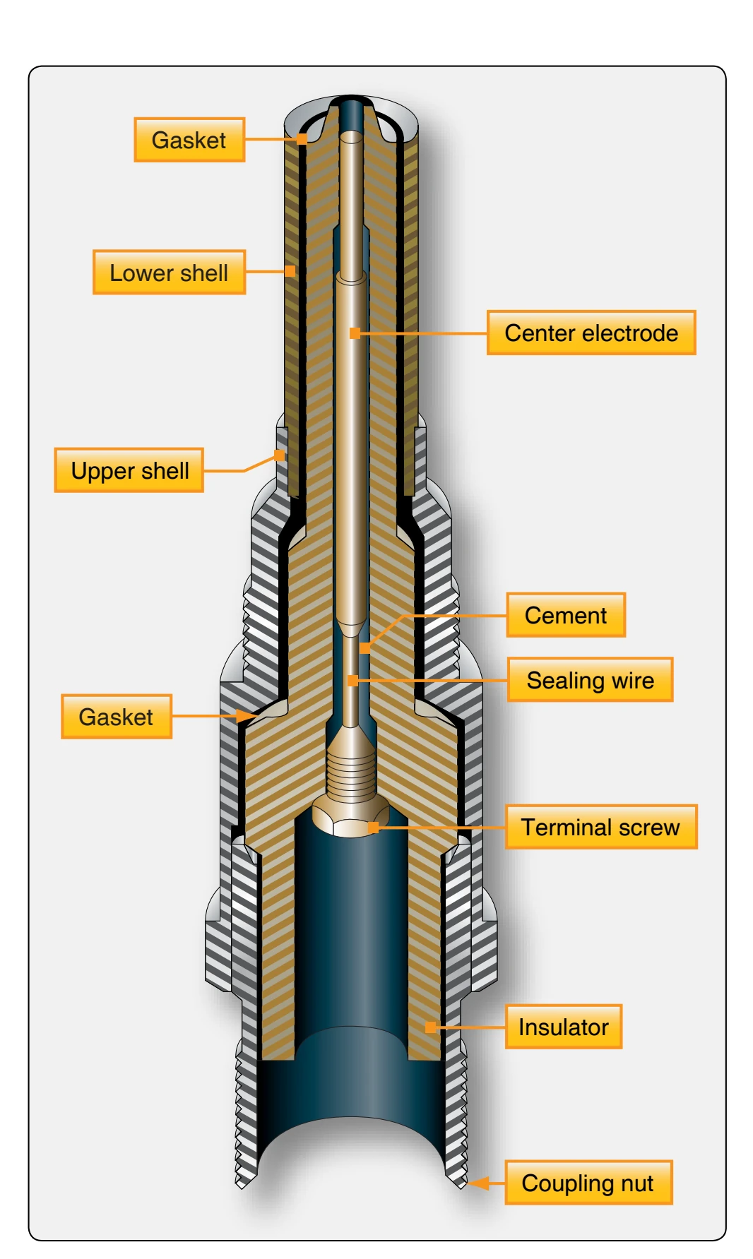 Typical annular gap igniter plug.