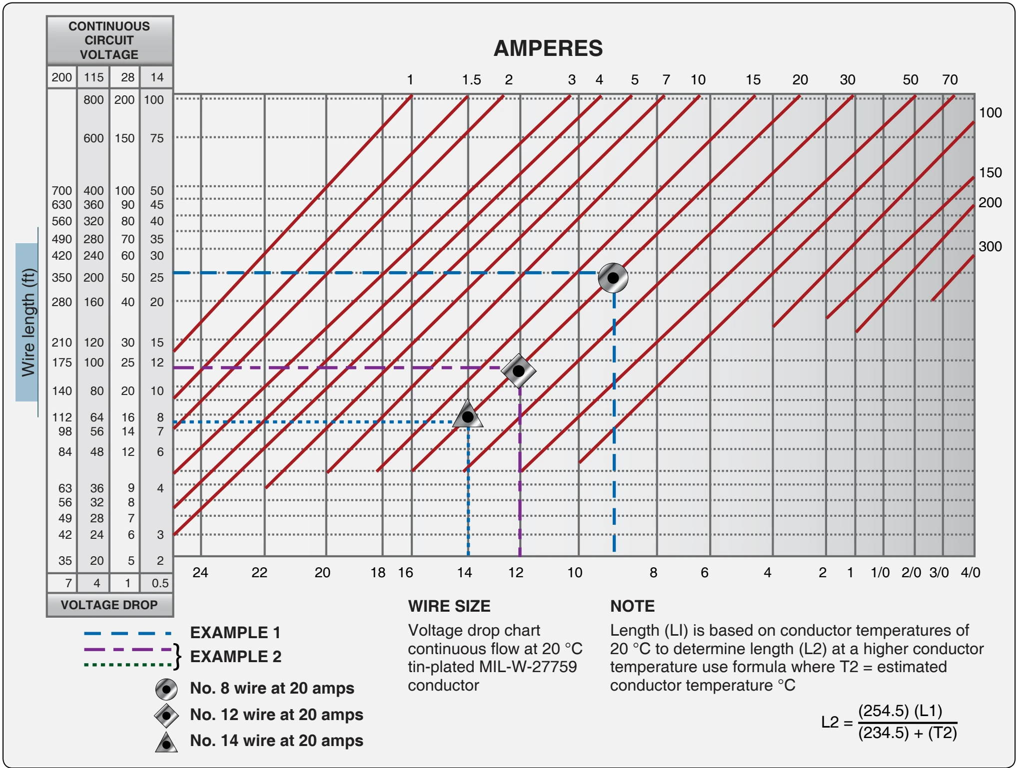 Conductor graph - continuous flow.