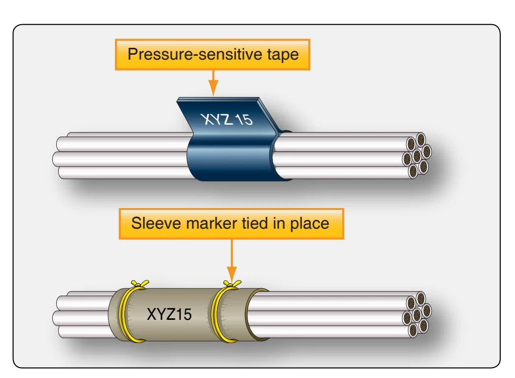 Alternate methods of identifying wire bundles.