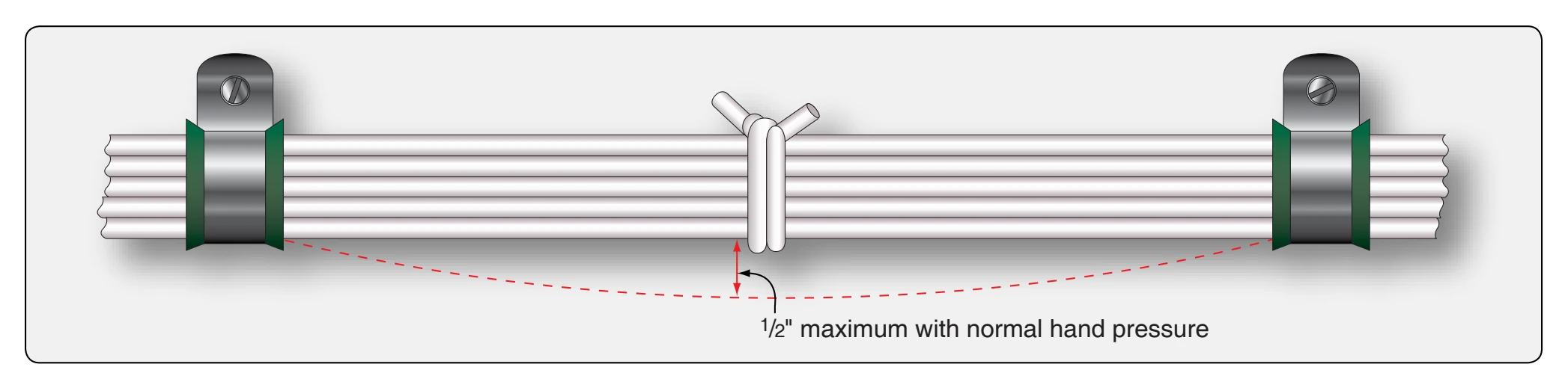 Slack in wire bundle between supports.