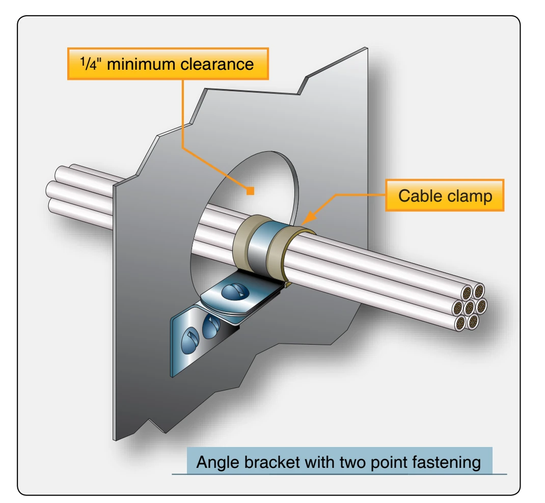 Cable clamp at bulkhead hole.