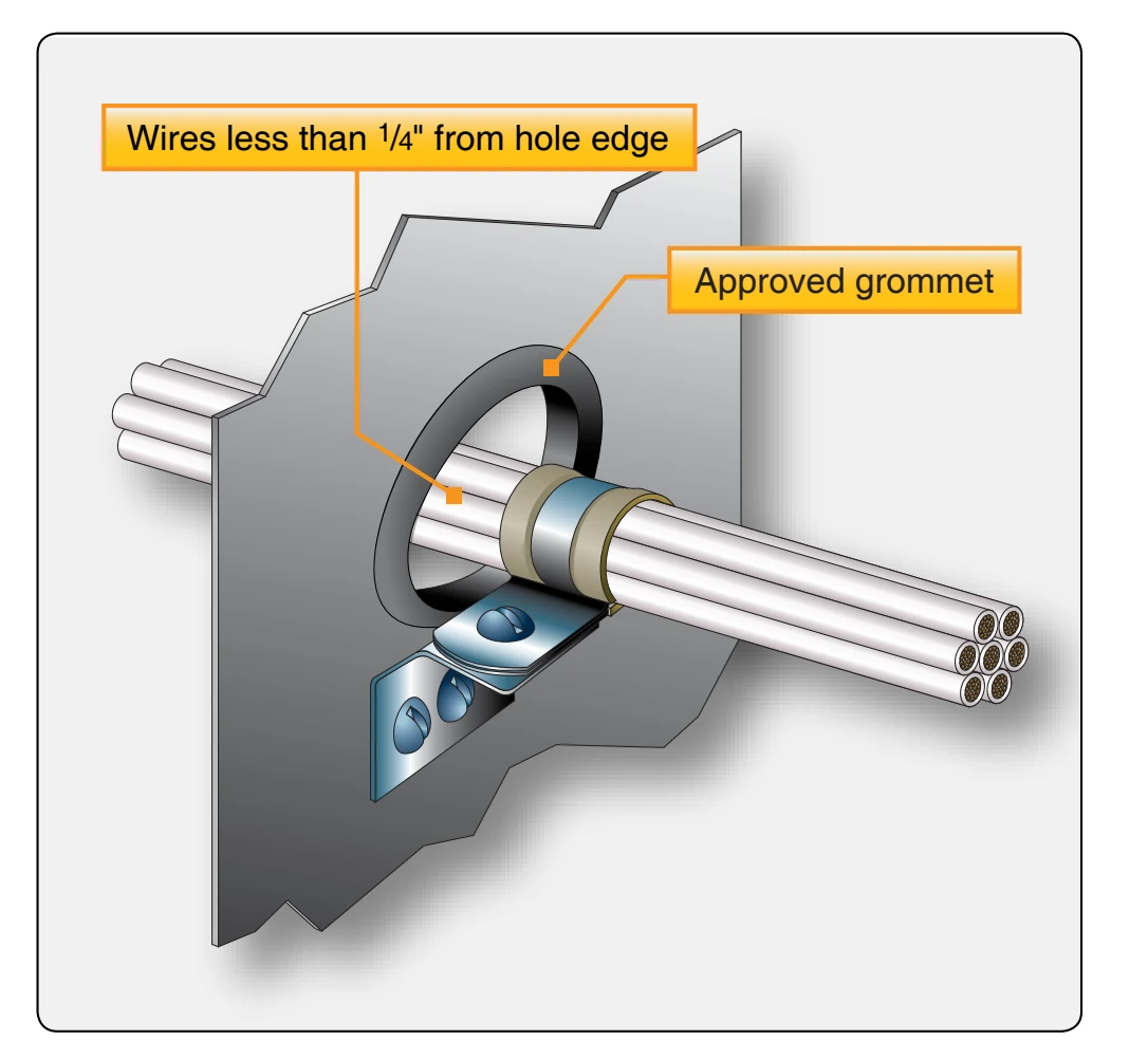 Cable clamp and grommet at bulkhead hole.