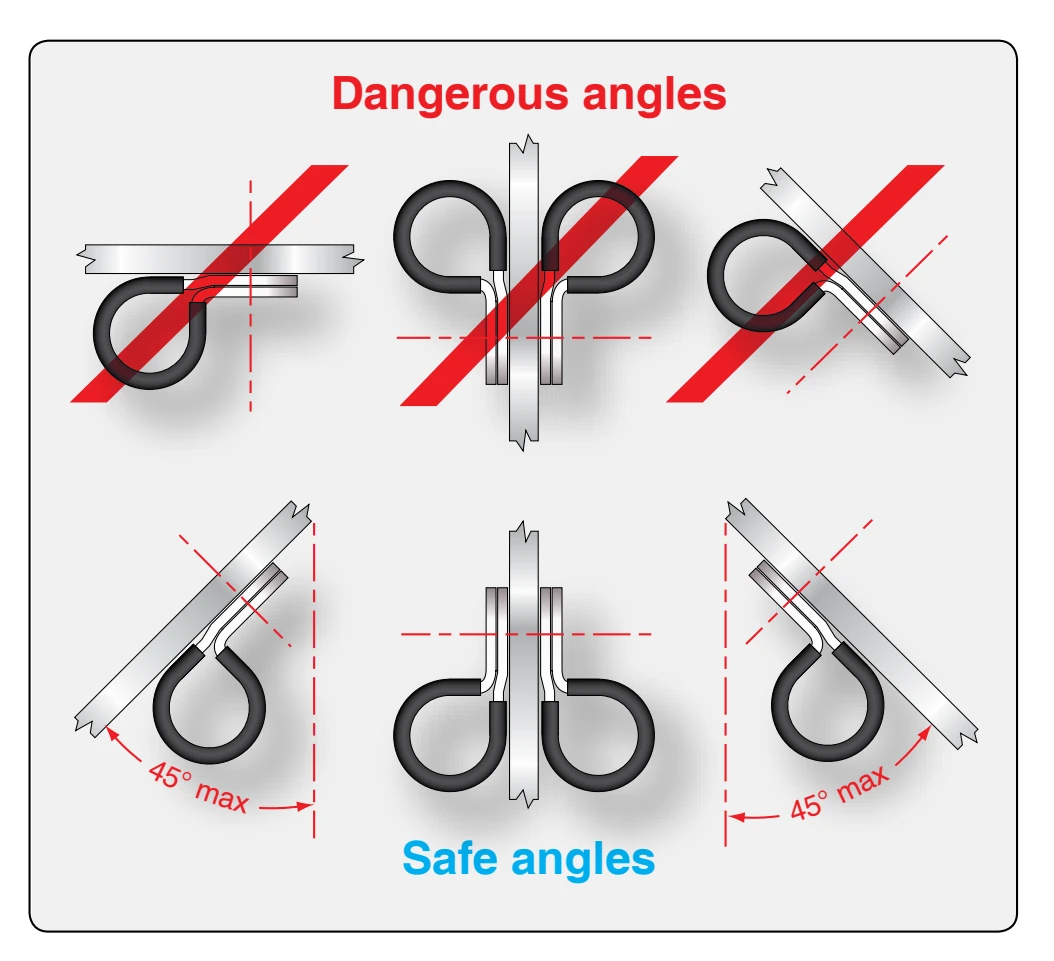 Proper mounting angle for cable clamps.