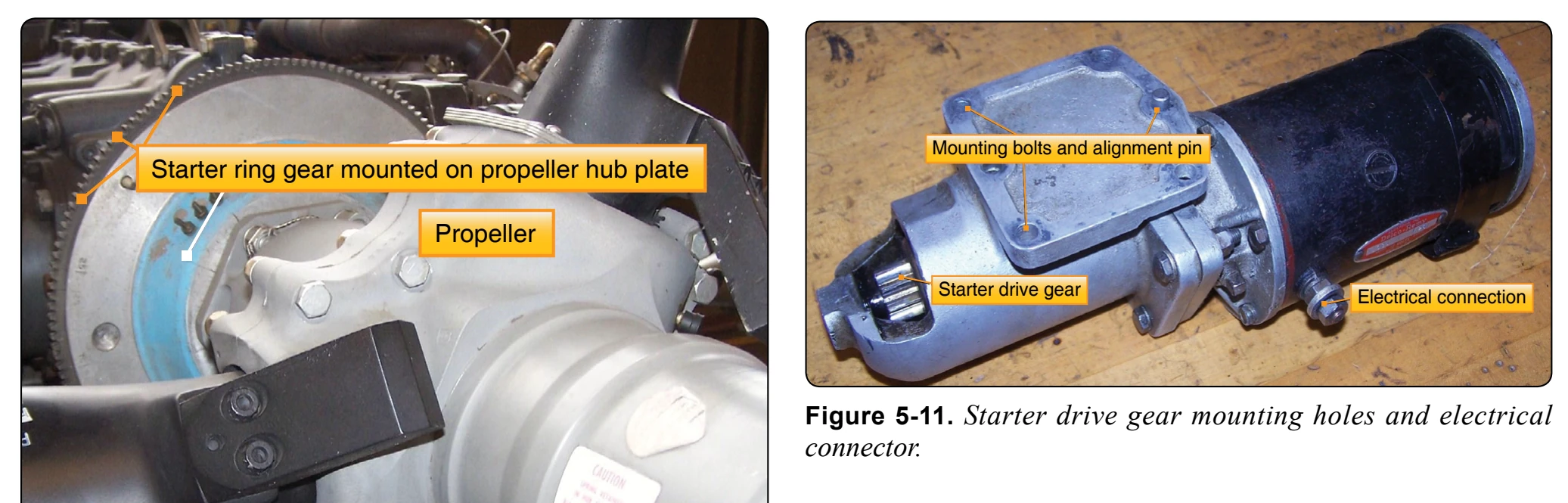 Starter ring gear mounted on the propeller hub.