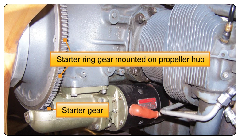 Engine starter mounted on the engine.