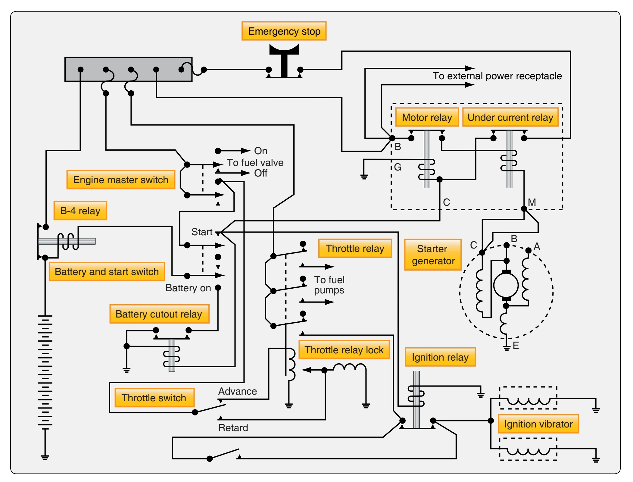 Starter generator circuit.
