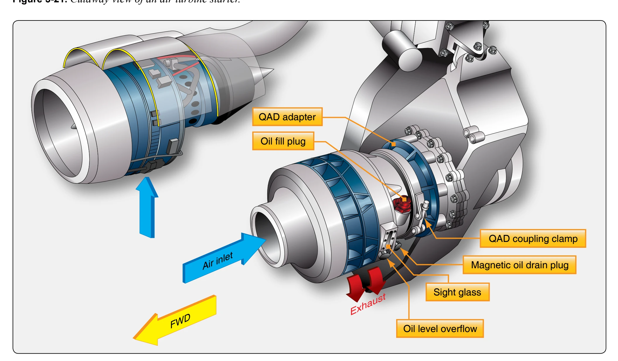 Air turbine starter.