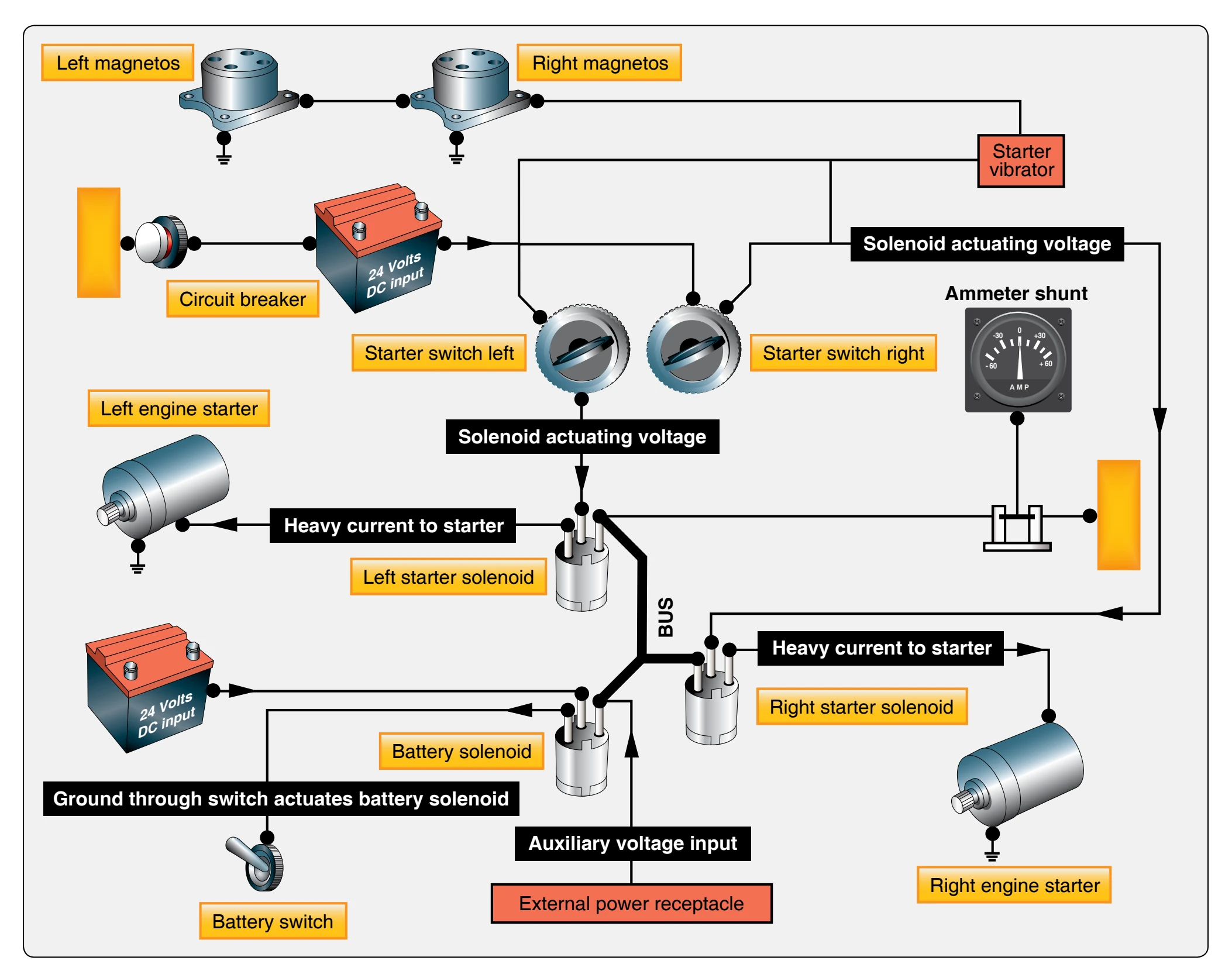 Engine starting schematic for a light twin-engine aircraft.