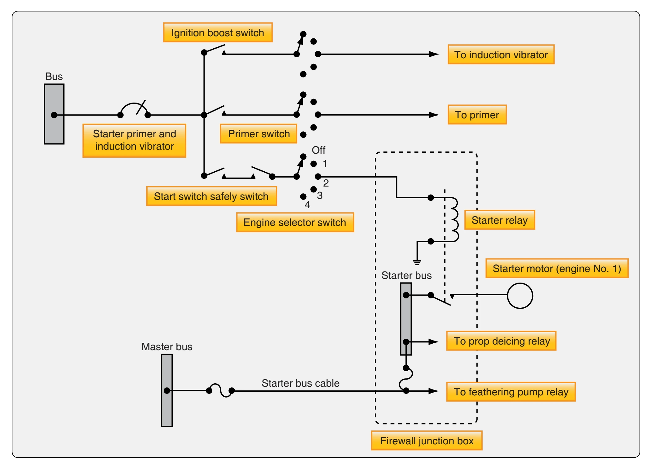 Starter control circuit.