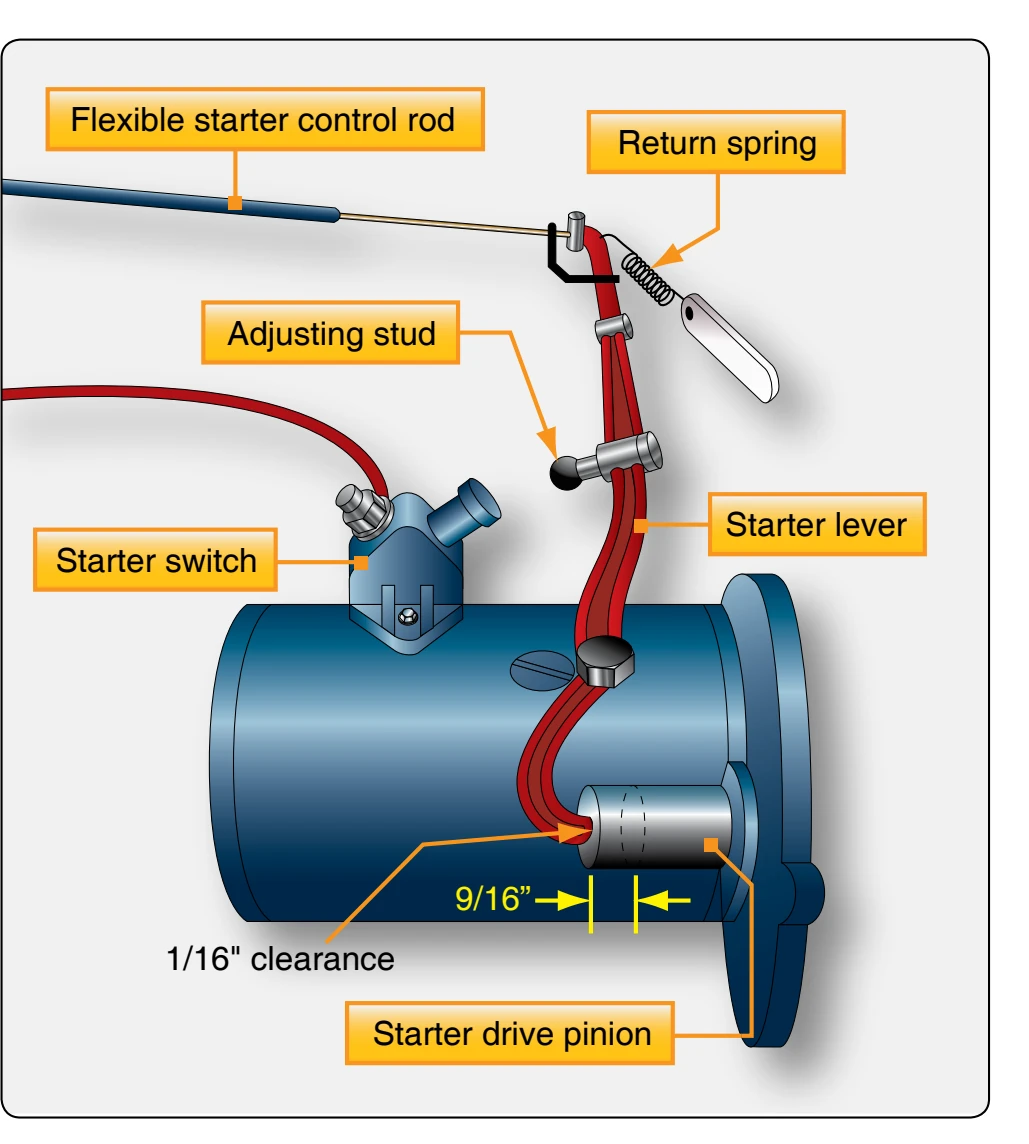 Starter level controls and adjustment.