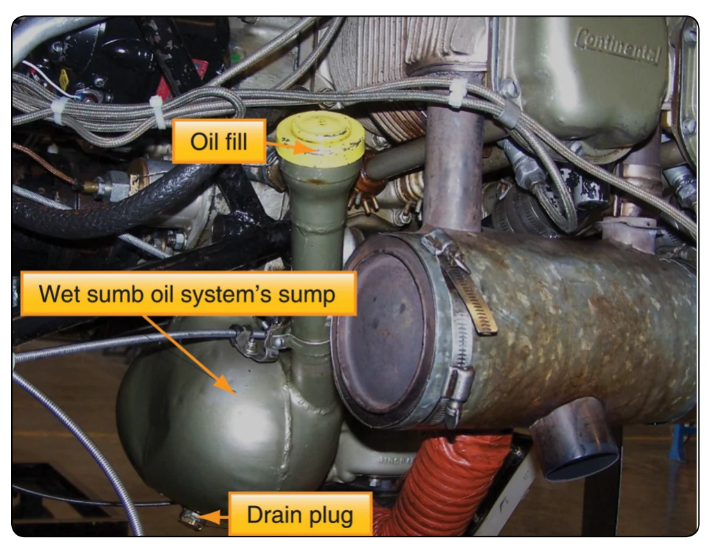 Basic wet-sump oil system.