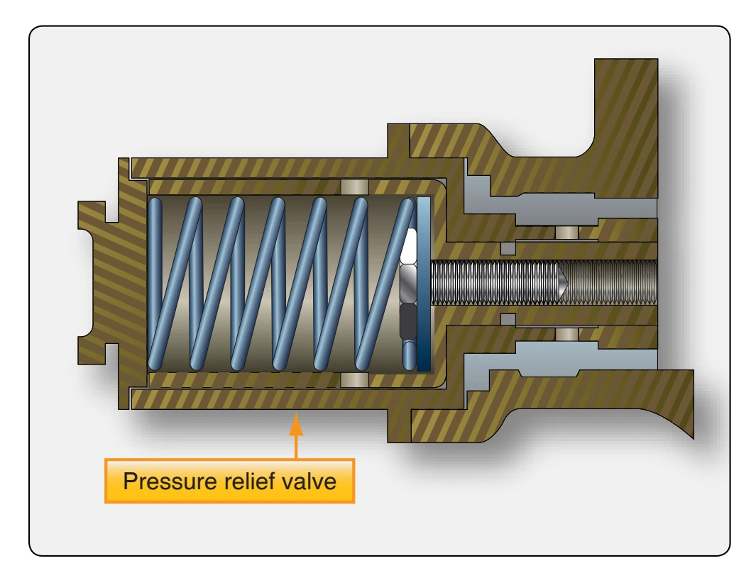 Pressure relief valve.
