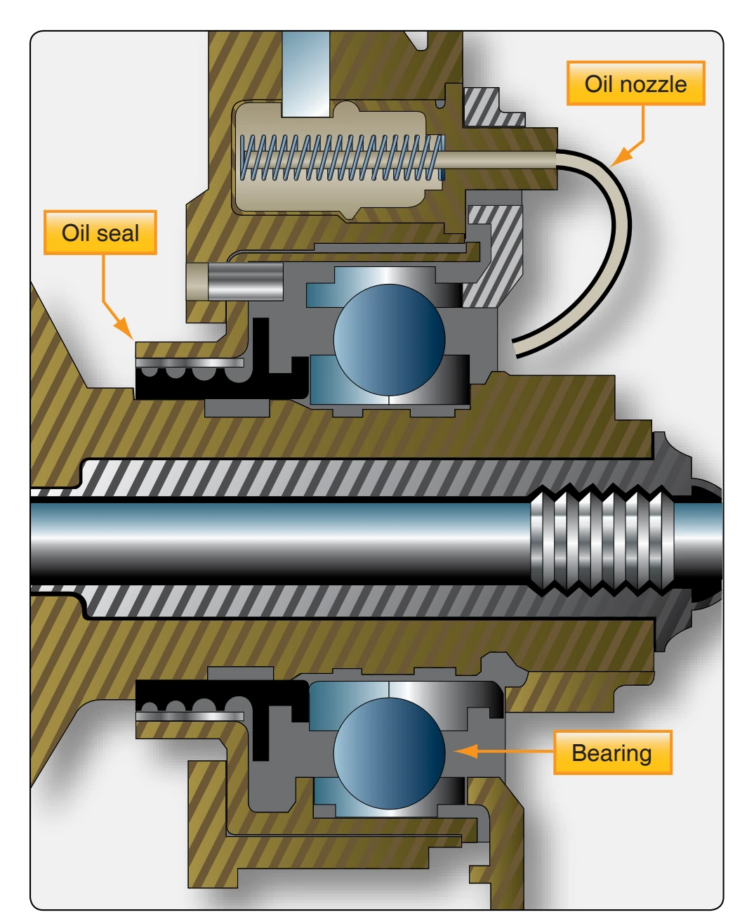 Oil nozzles spray lubricate on bearings.
