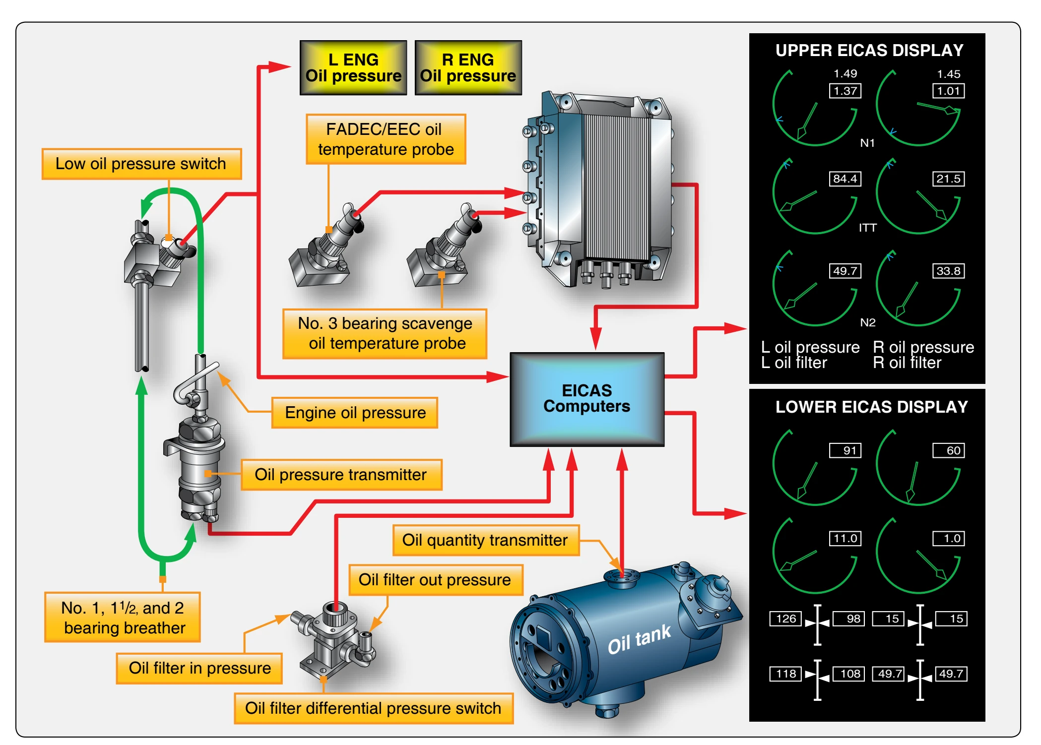 Oil indicating system.