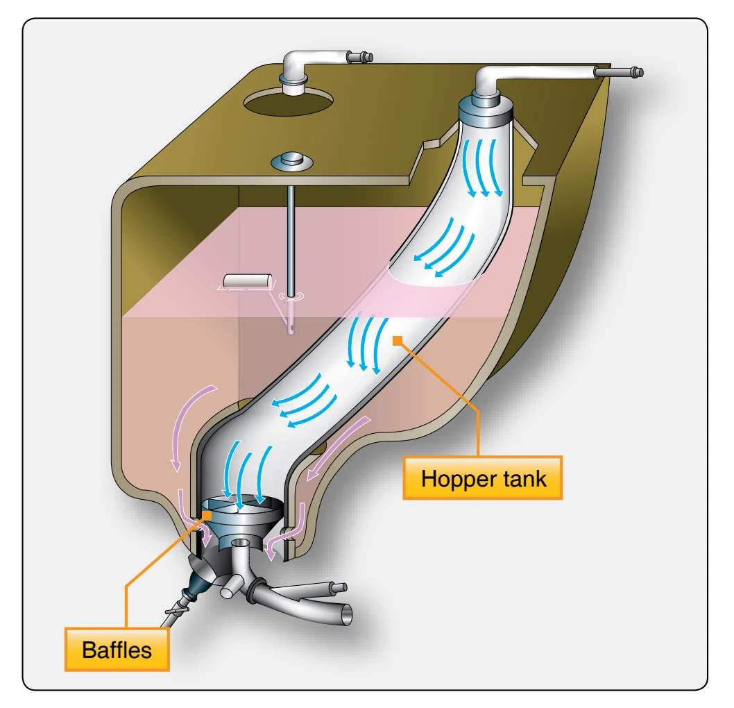 Oil tank with hopper.
