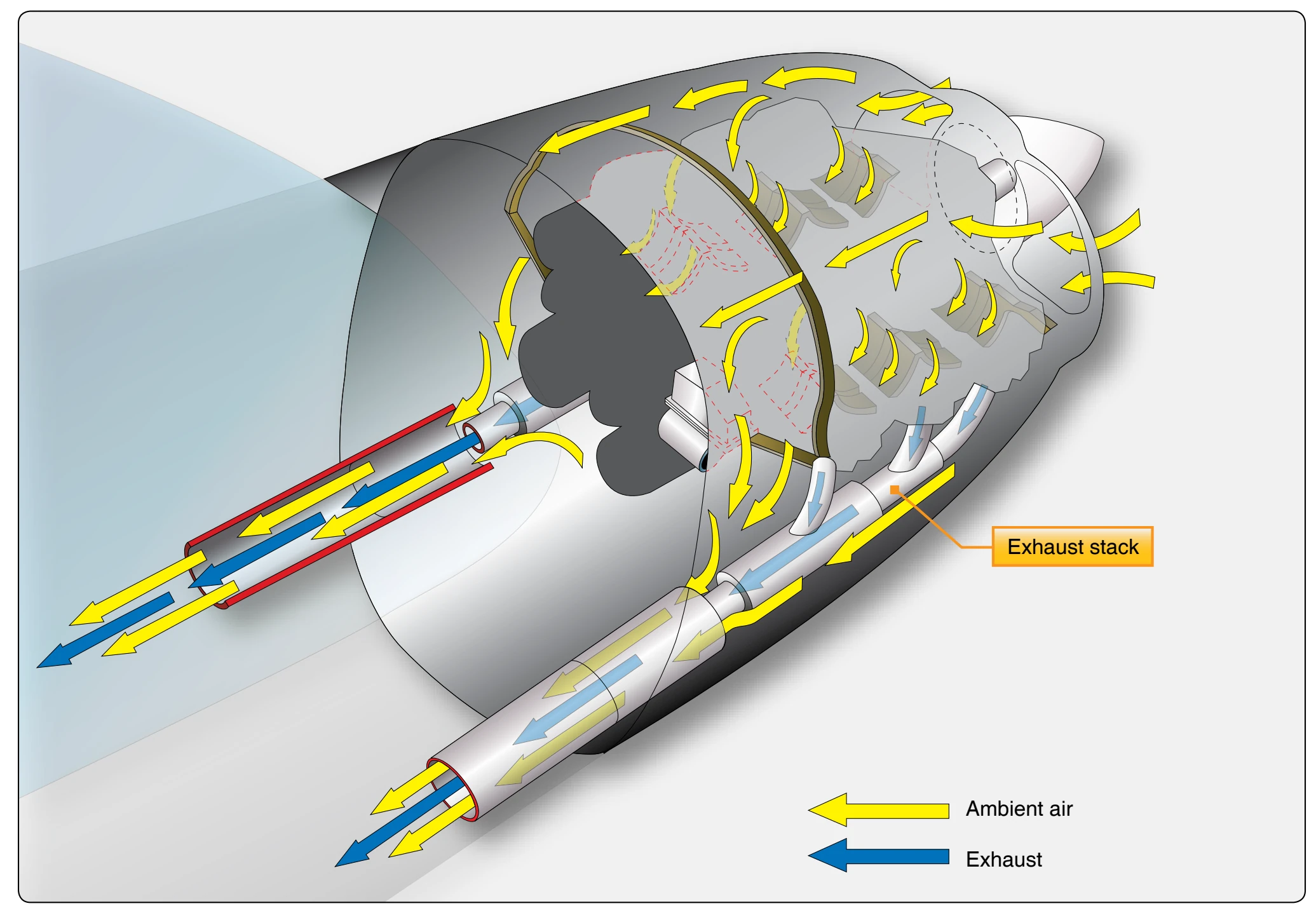 Engine cooling and exhaust system.
