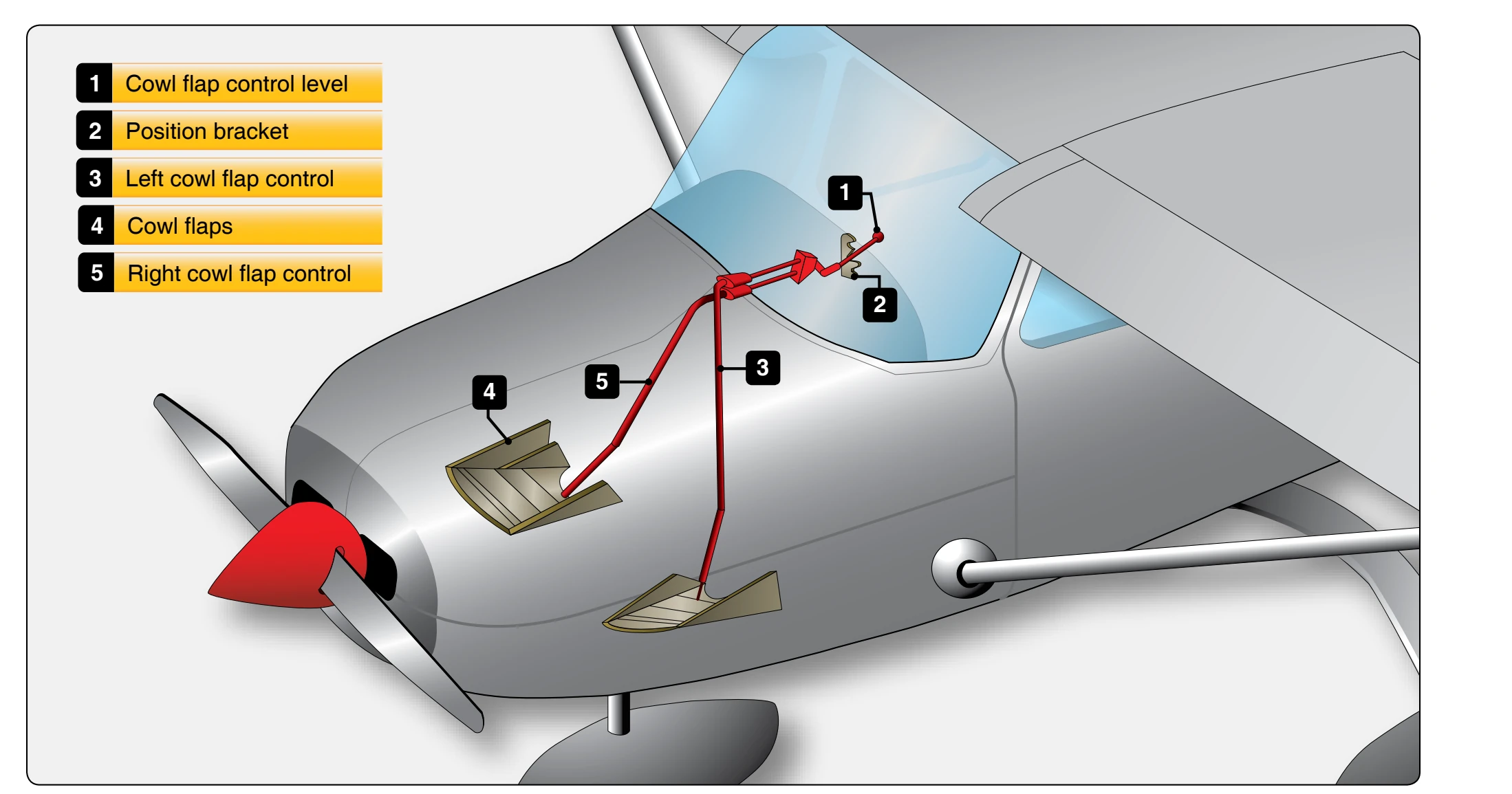 Small aircraft cowl flaps.