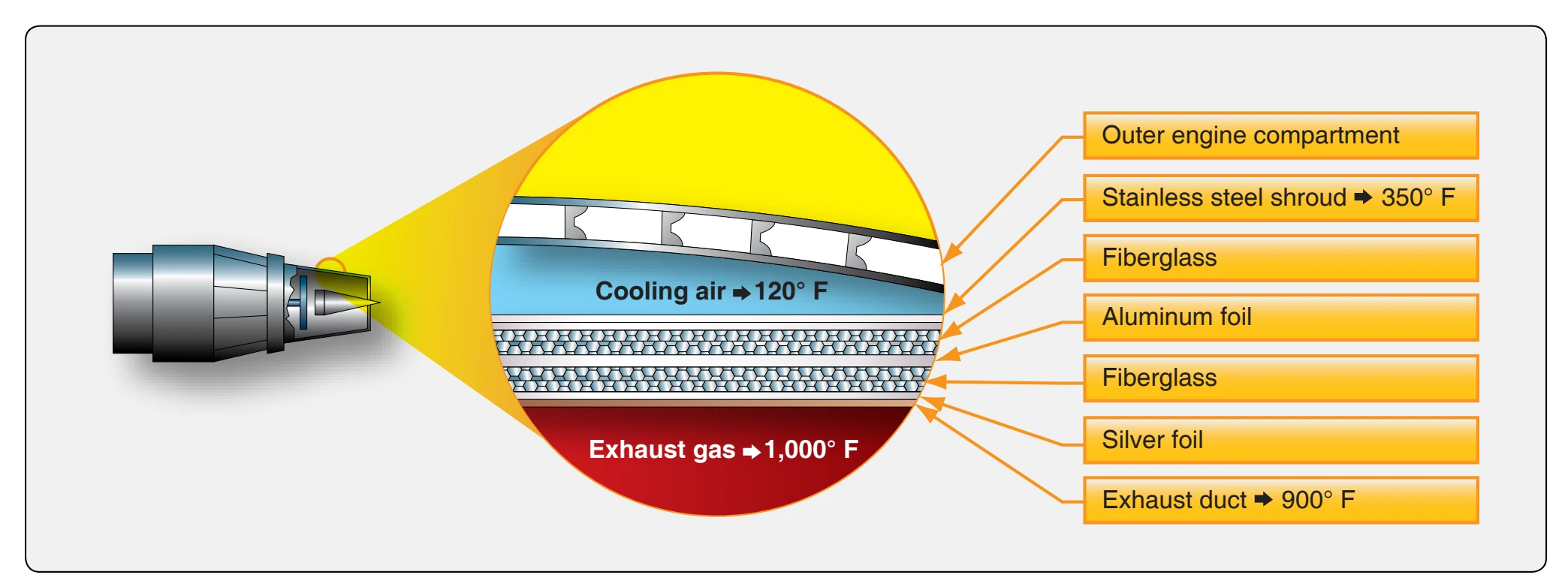 Typical engine insulation blanket.