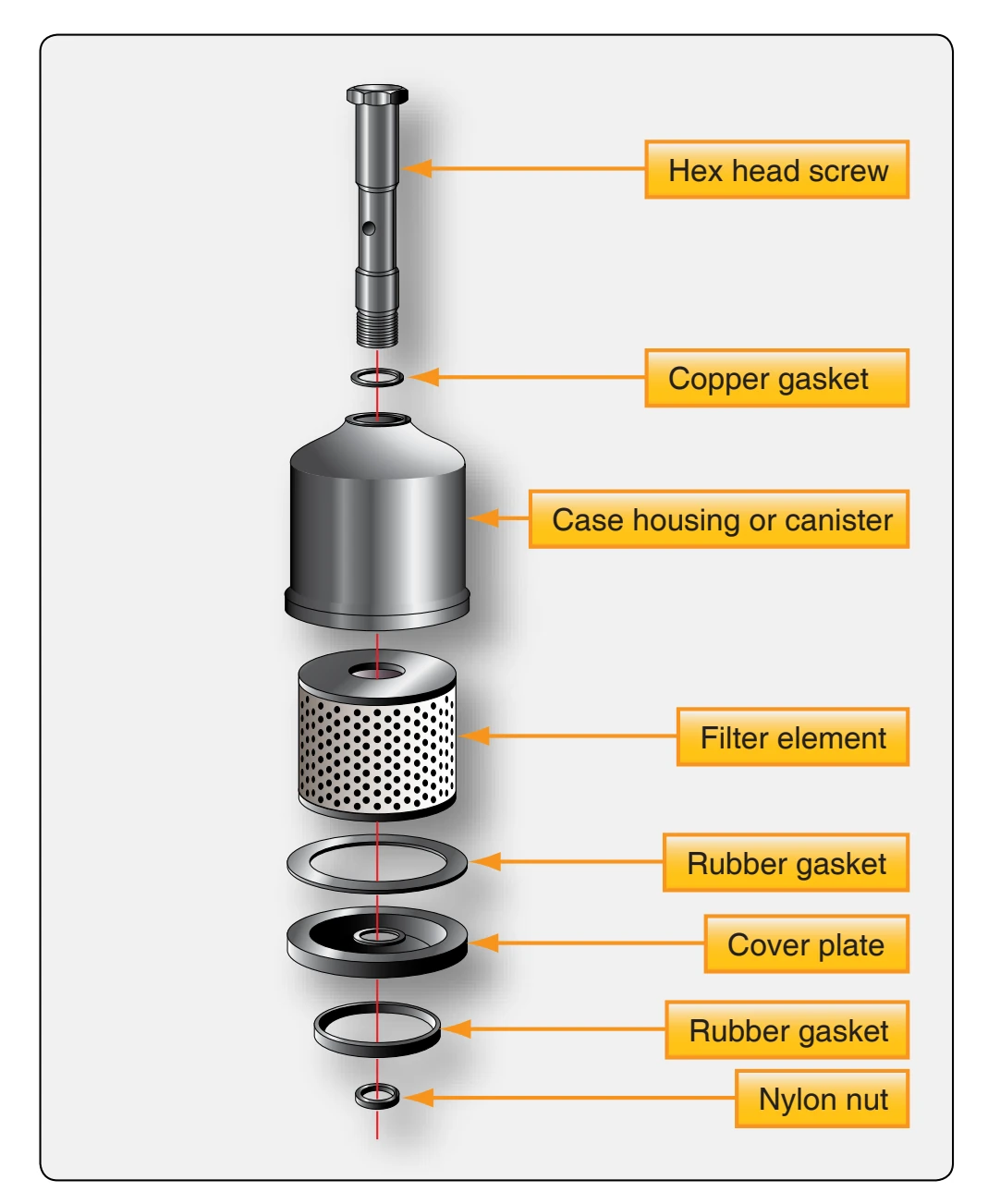 Housing filter element type oil filter.