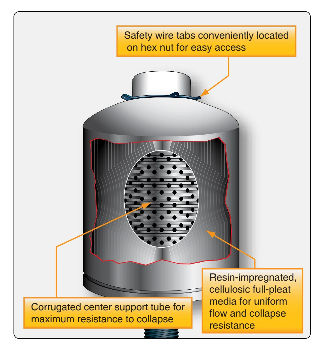 Cutaway view of a filter.