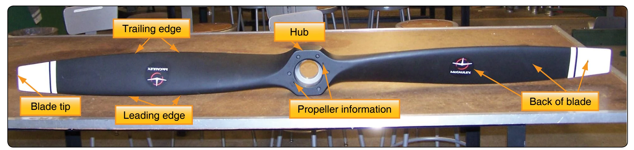 Basic nomenclature of propellers.