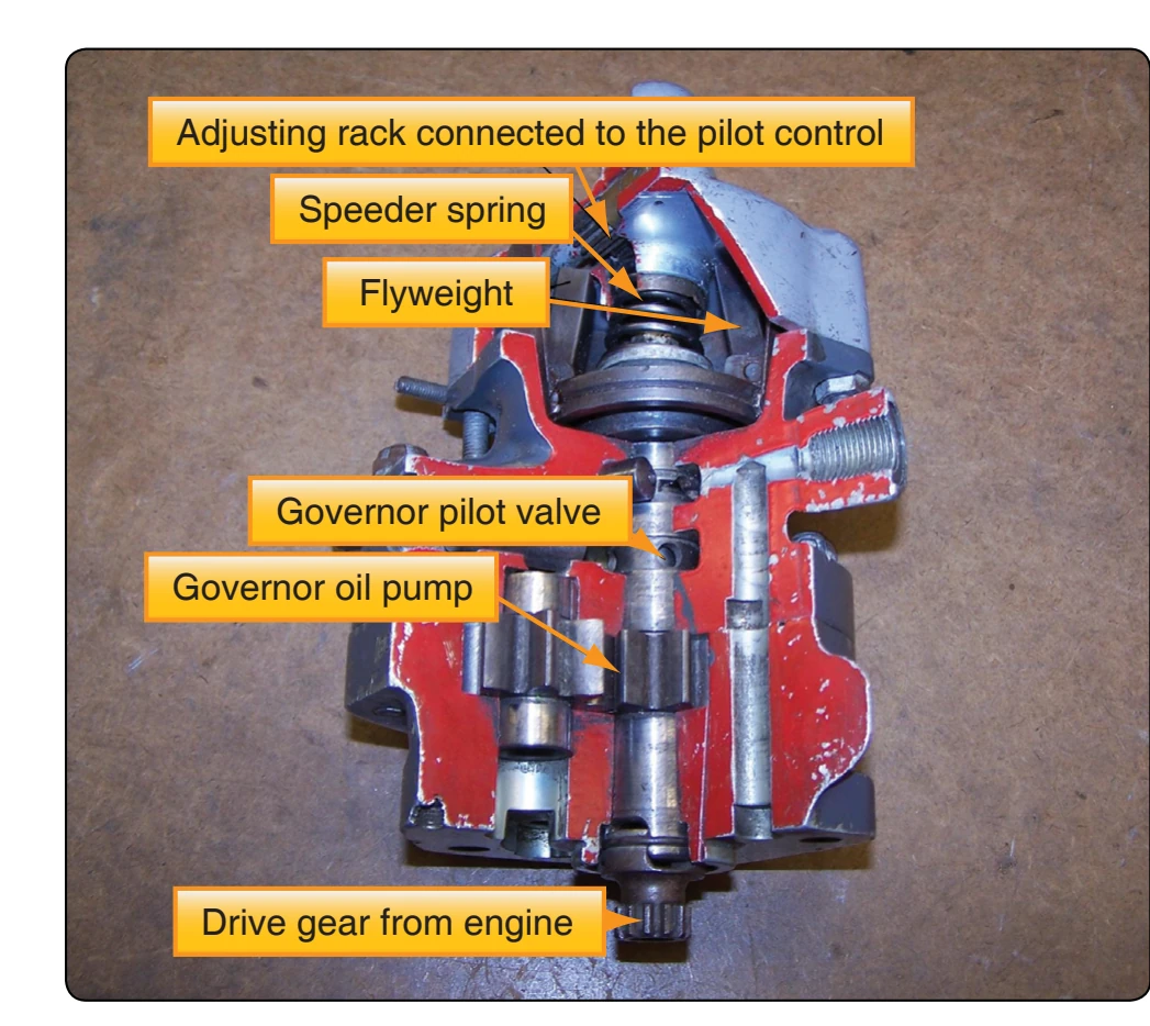 Parts of a governor.