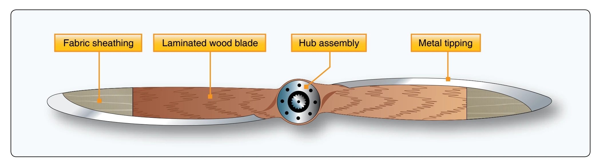 Fix-pitch wooden propeller assembly.