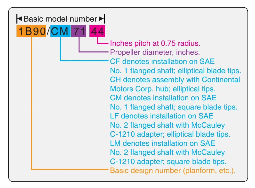 Complete propeller model numbers.