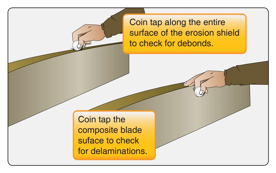 Coin-tap test to check for debonds and delaminations.