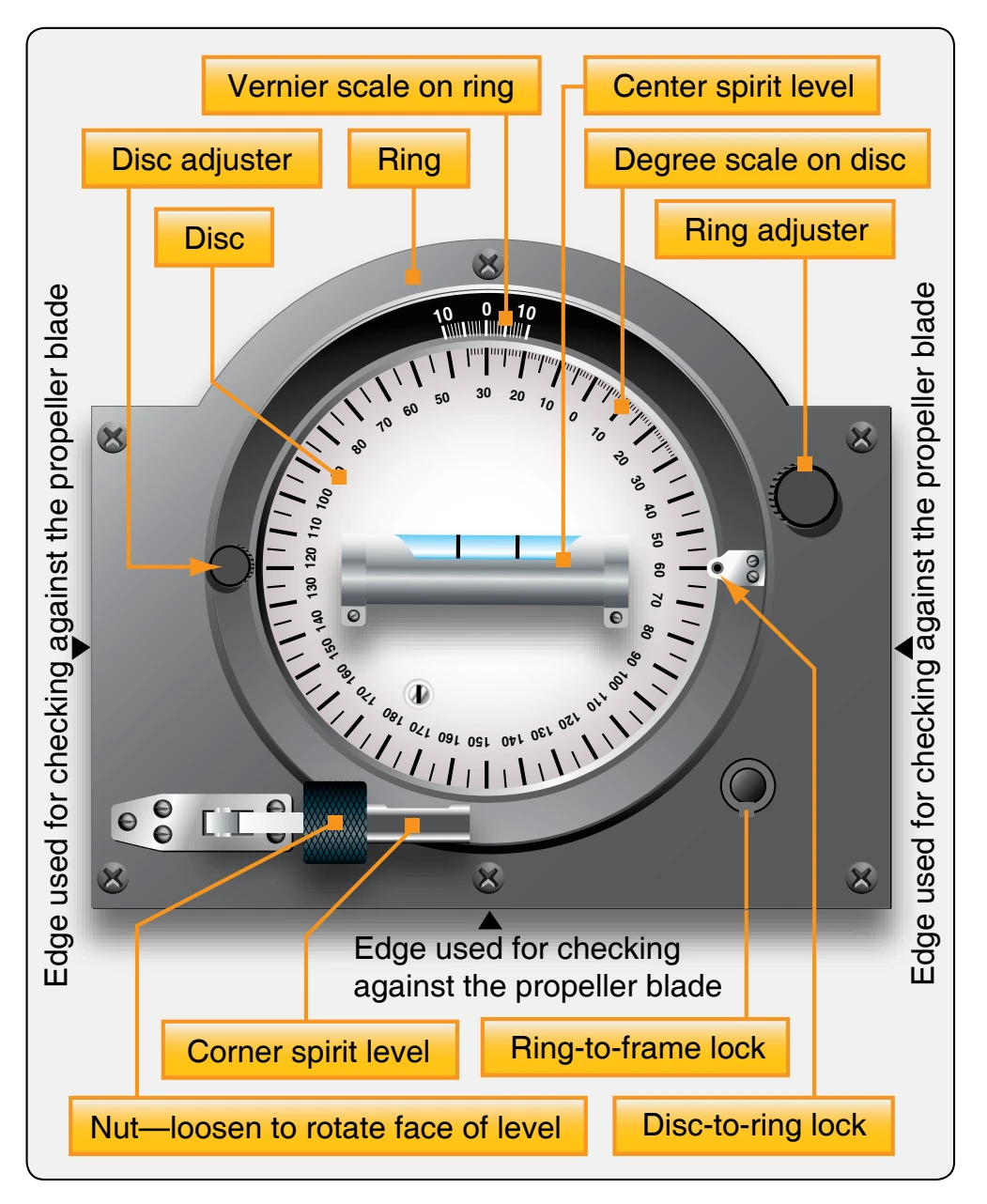 Universal propeller protractor.