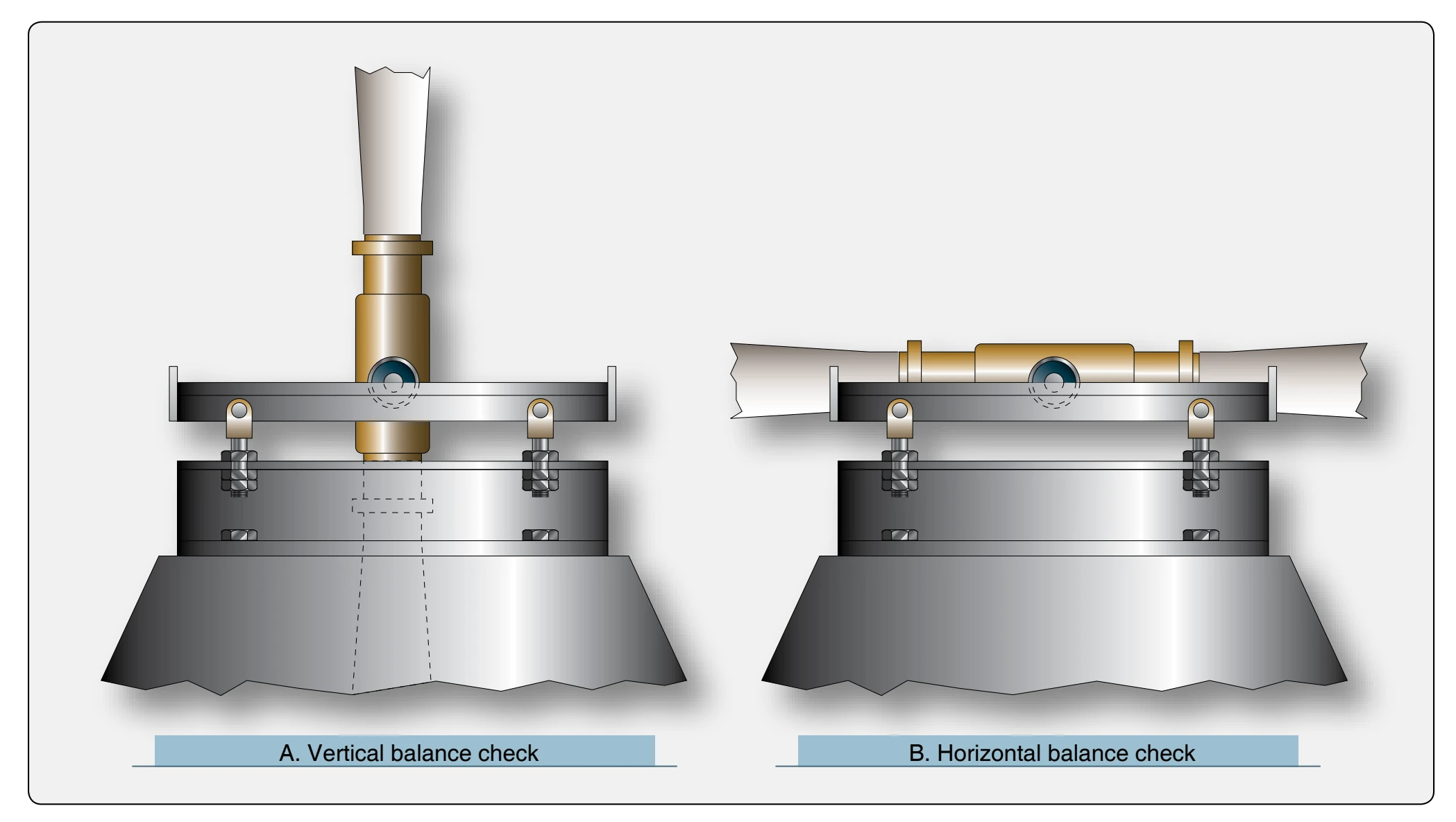 Positions of two-bladed propeller during a balance check.