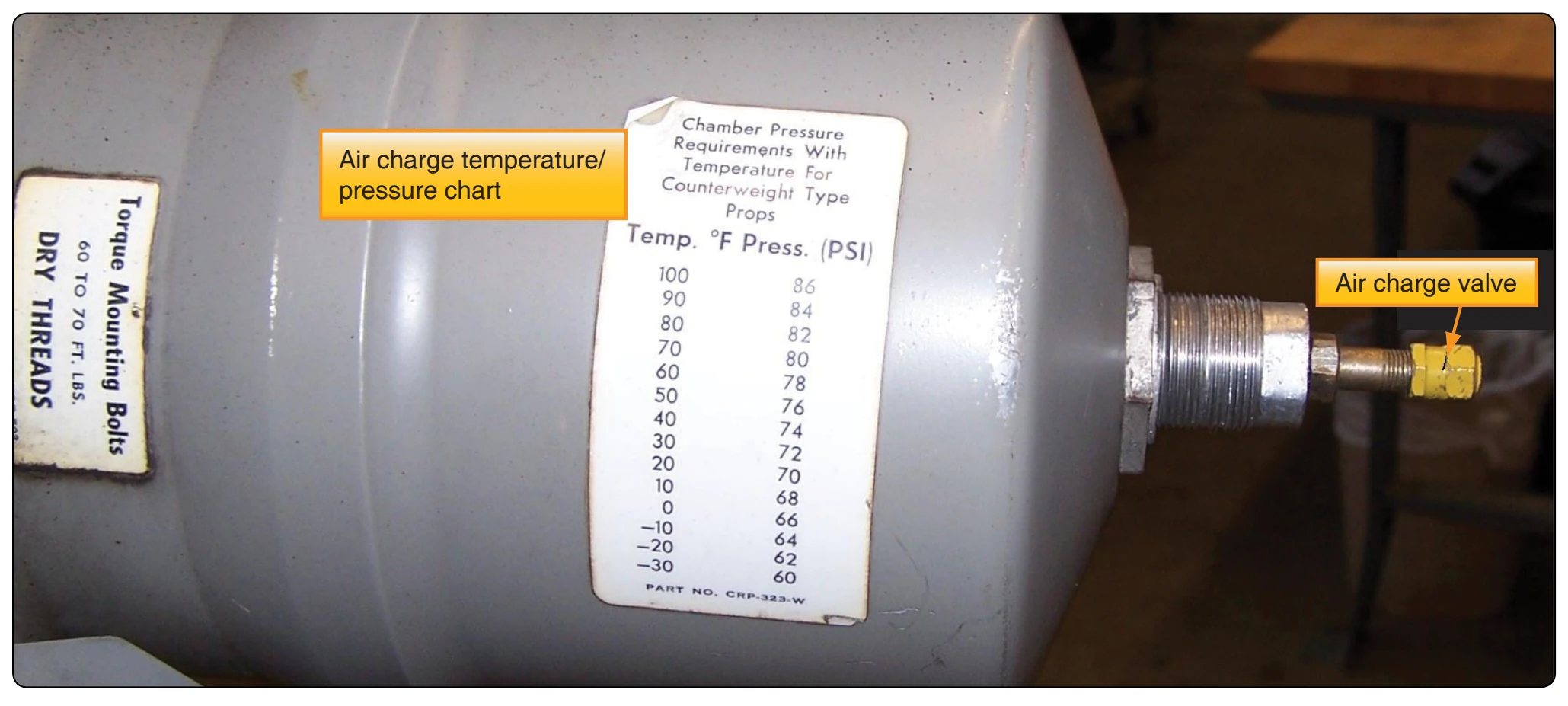 Servicing air charge in propeller.