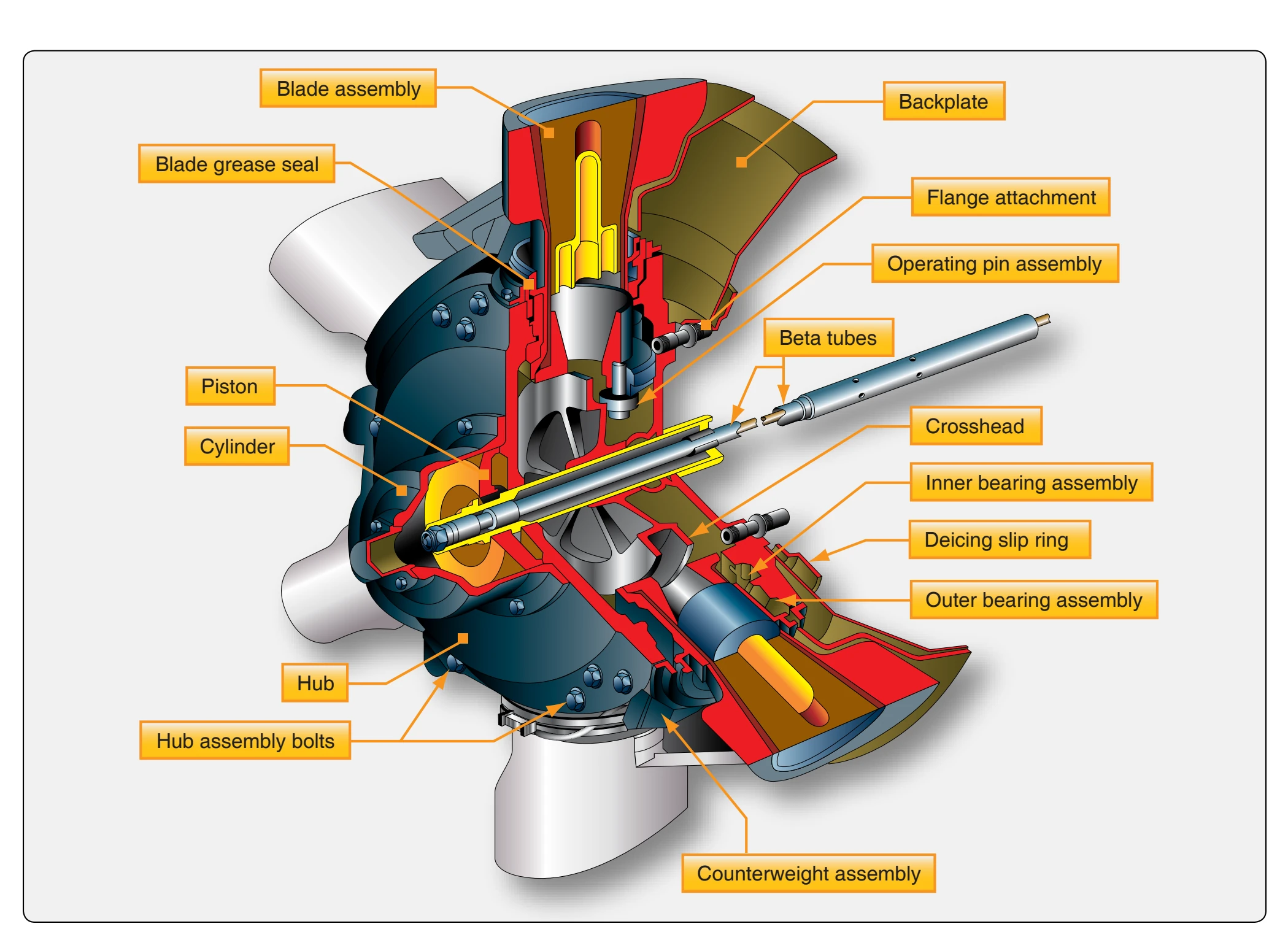 Turboprop propeller.
