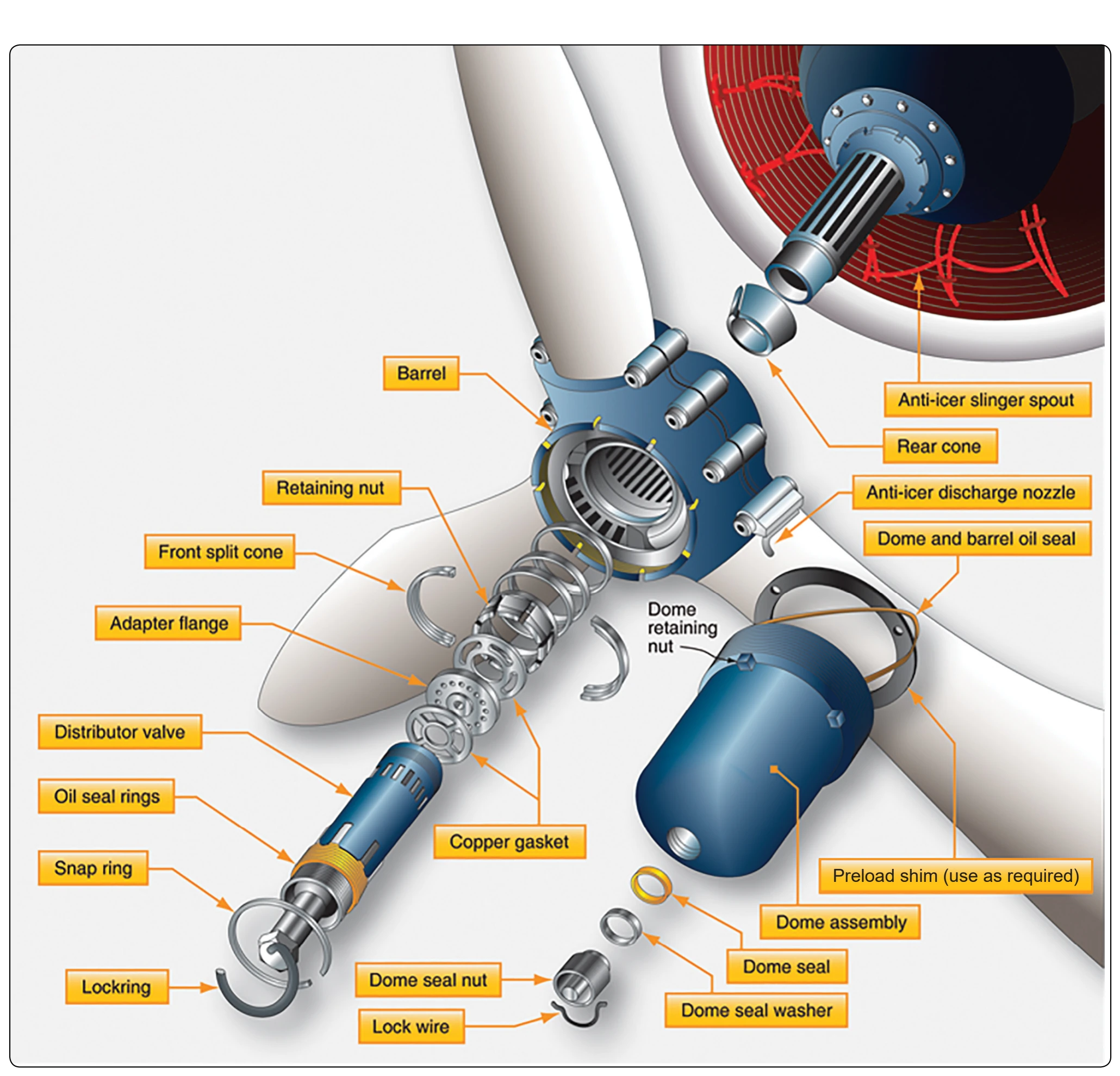 Typical hydromatic propeller installation.